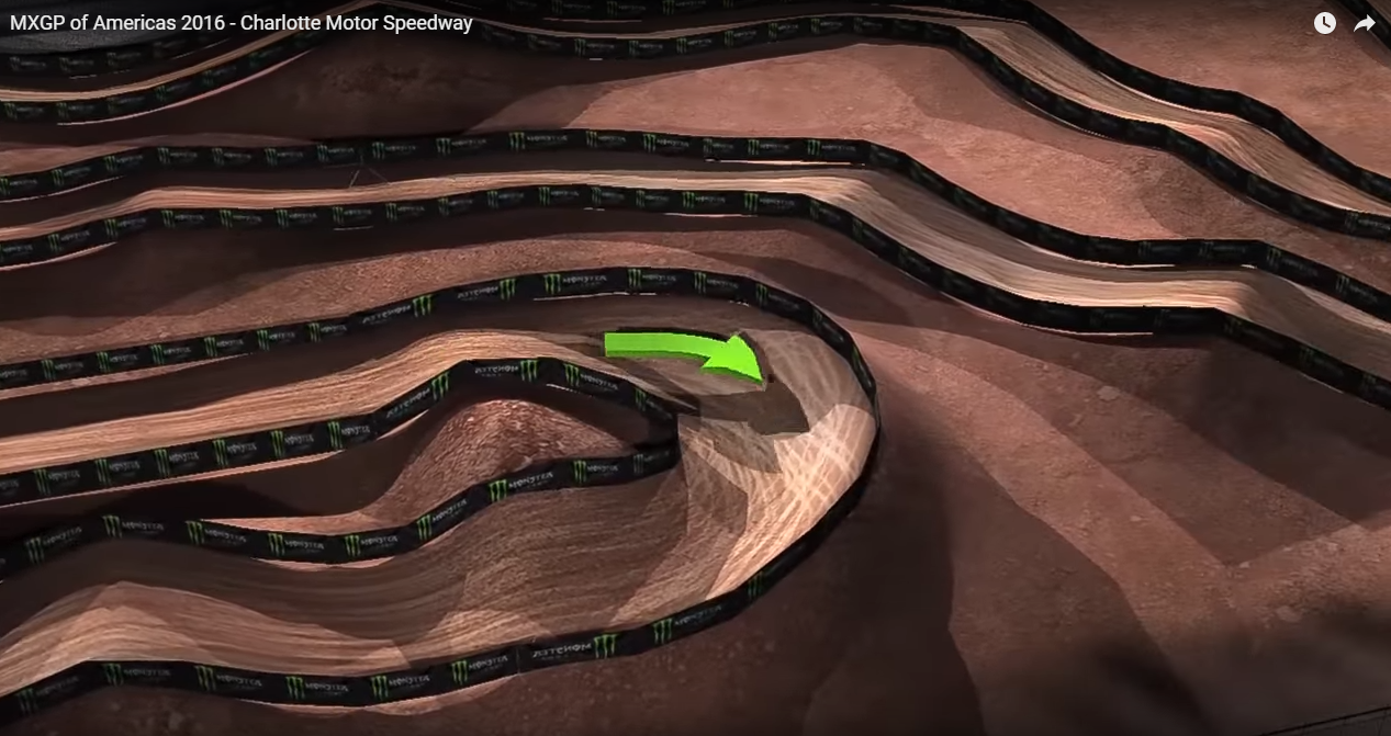 MXGP of America Track Animation